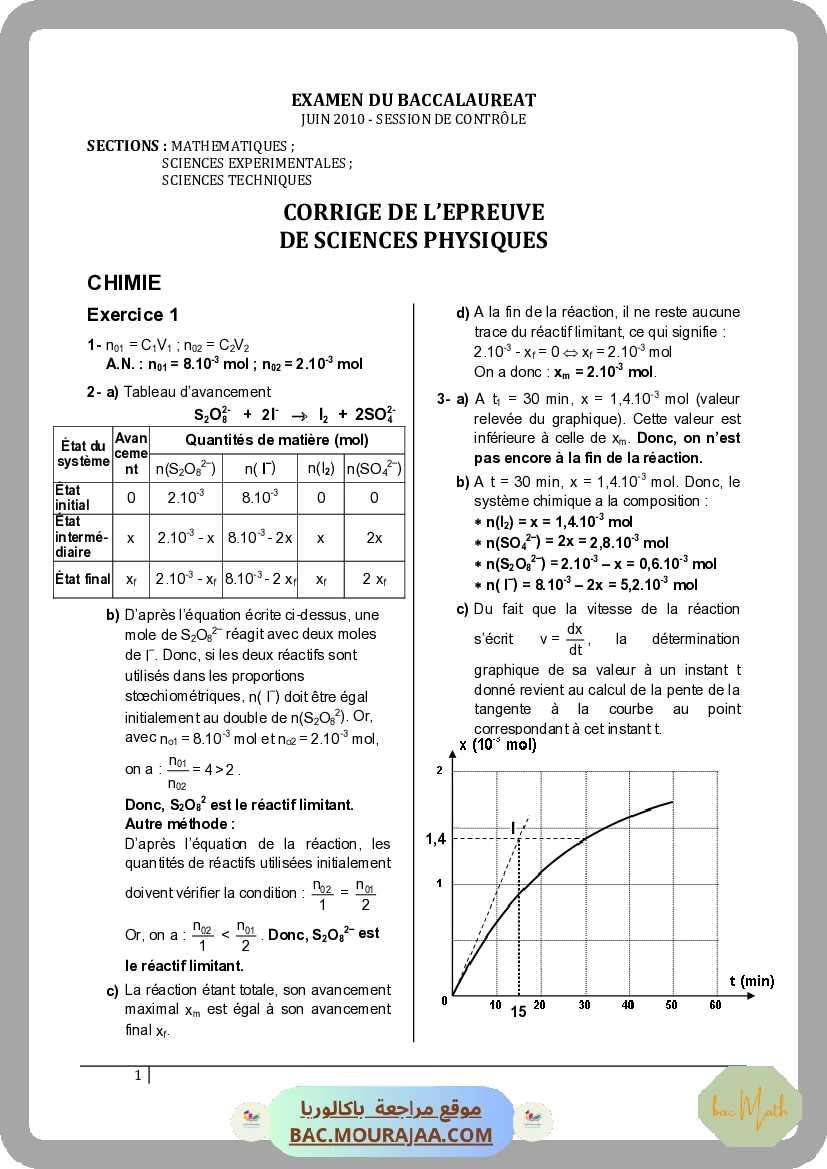 Corrigé controle physique Bac 2010 – Section math